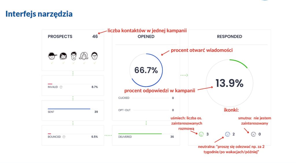 cold mail analiza skuteczności